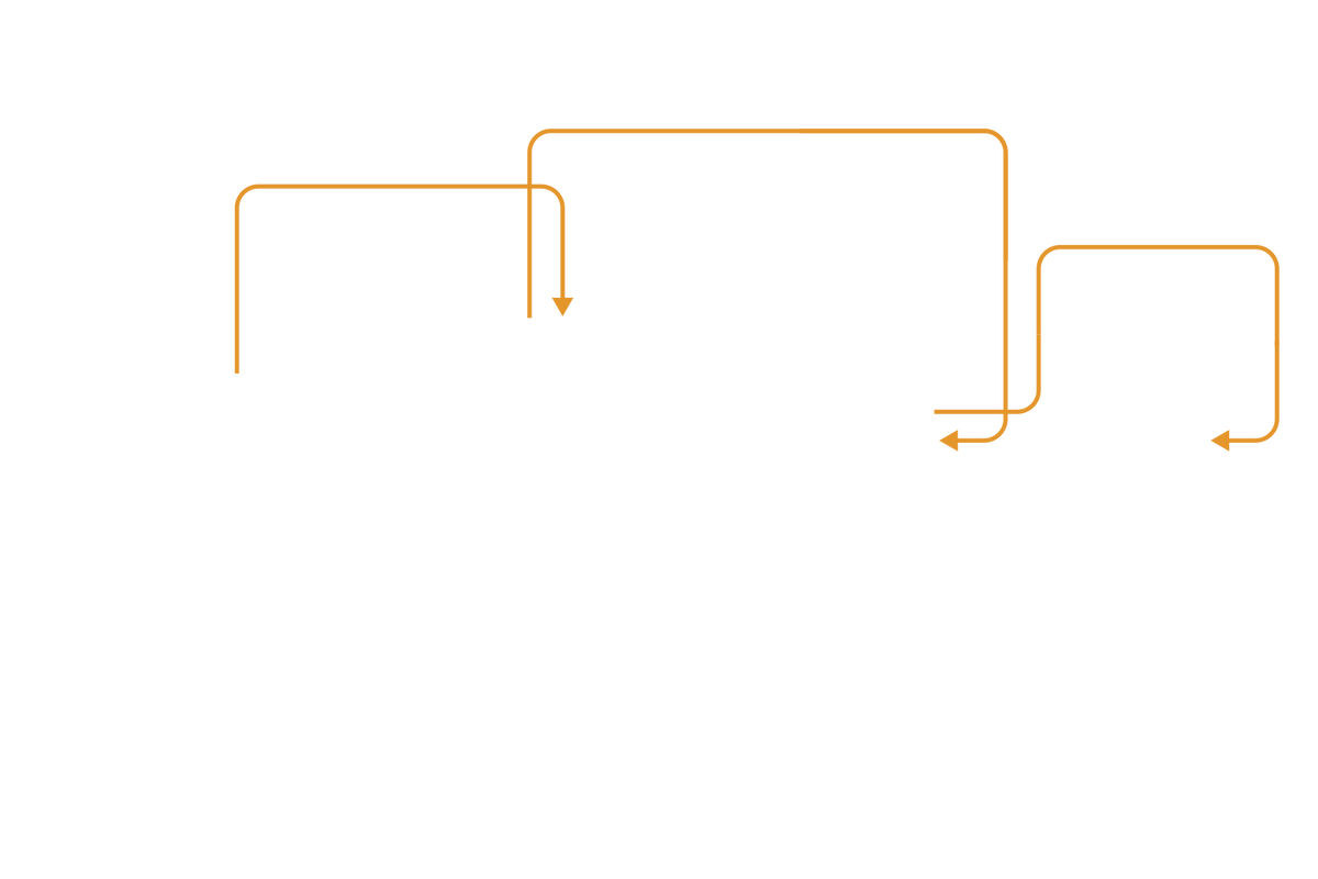 TONEX ONE+ MIDI 連接示意圖