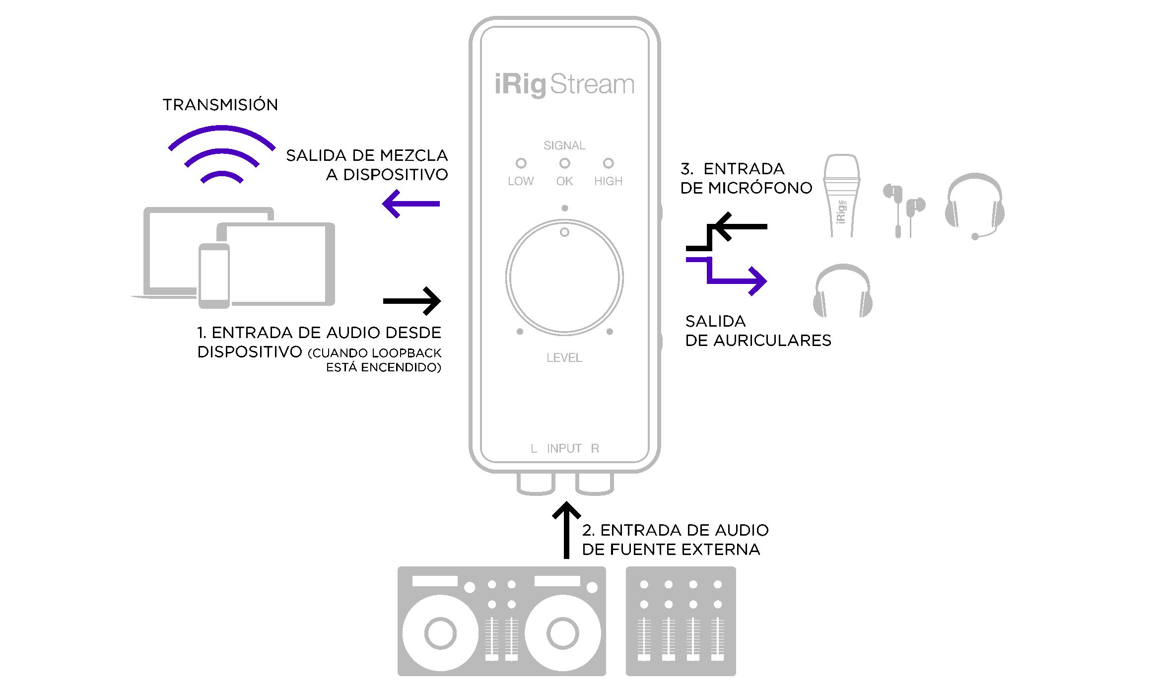 iRigStream_schema@2x.png