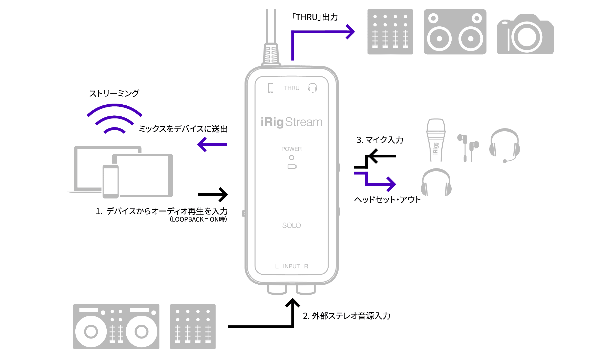 iRig Stream Solo