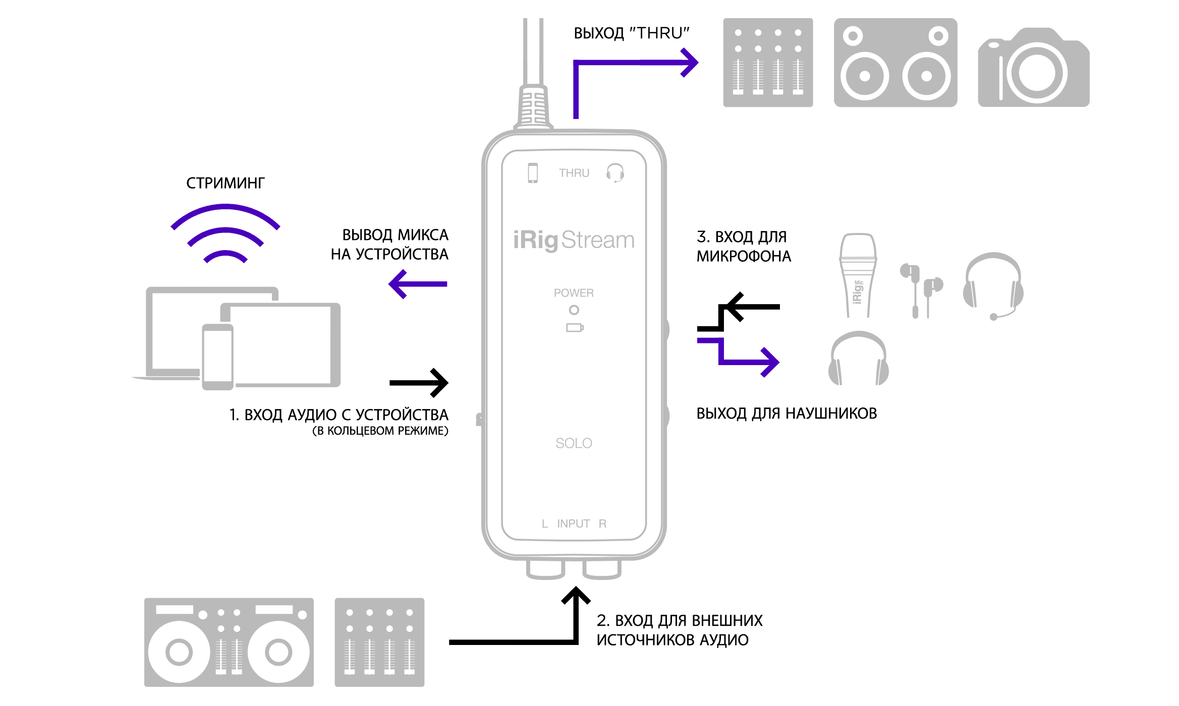 Как подключить irig к андроид iRig Stream Solo